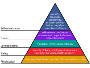 Self-Enquiry or Self-Inquiry Maslow's_Hierarchy_of_Needs.svg