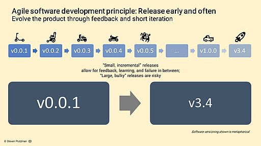 Agile_software_development_release_early_and_often