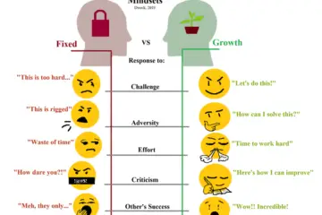Fixed_and_growth_mindset